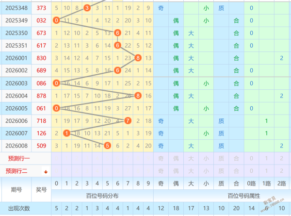 绝密攻略,神算组选万,能号码,体彩网,中国体彩网直播,中国体彩网官方,体彩网下载