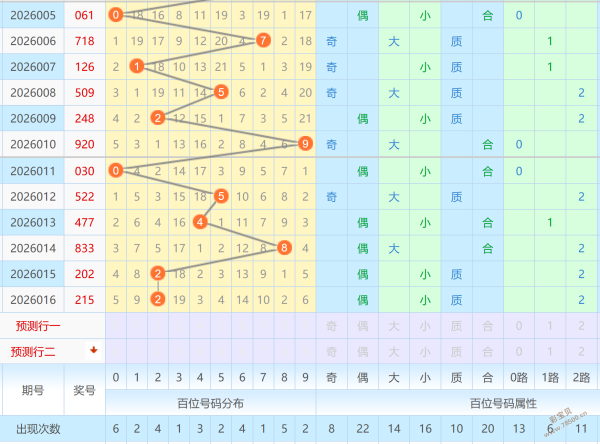 绝杀策略,期大乐透前,区核心号码,体彩网,中国体彩网直播,中国体彩网官方,体彩网下载