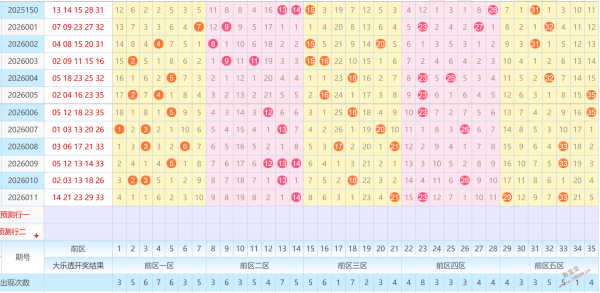徐柯独门秘,大乐透,期精选前区,体彩网,中国体彩网直播,中国体彩网官方,体彩网下载