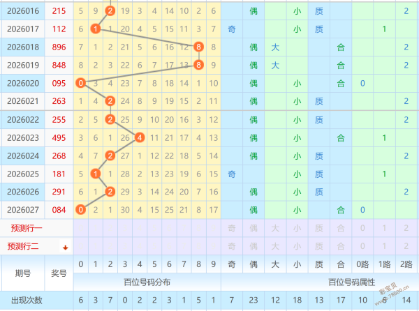 长线收益揭,期超级大乐,透精准预测,体彩网,中国体彩网直播,中国体彩网官方,体彩网下载
