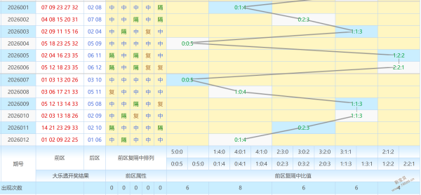 双色球,期必看攻略,凤尾二码锁,体彩网,中国体彩网直播,中国体彩网官方,体彩网下载