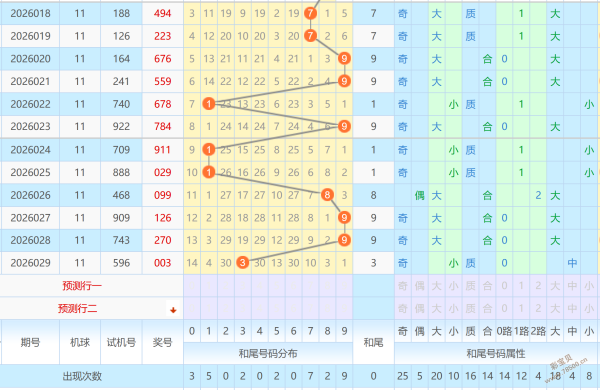 彩界传奇,期精准预测,百位必杀号,体彩网,中国体彩网直播,中国体彩网官方,体彩网下载