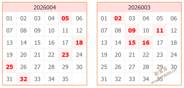 老杨彩语,揭秘福彩,今日权威预,体彩网,中国体彩网直播,中国体彩网官方,体彩网下载