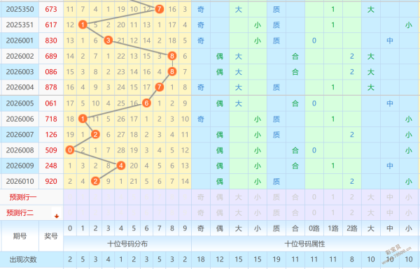 老杨彩语,揭秘福彩,今日权威预,体彩网,中国体彩网直播,中国体彩网官方,体彩网下载