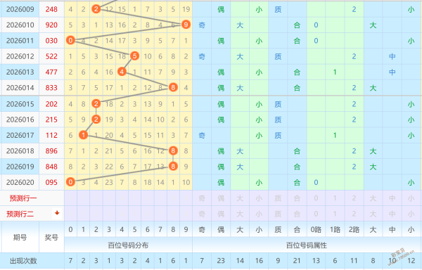 精准探号,每日排列,试机号预测,体彩网,中国体彩网直播,中国体彩网官方,体彩网下载