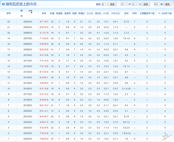 独家揭秘,期排列,必中秘籍,体彩网,中国体彩网直播,中国体彩网官方,体彩网下载