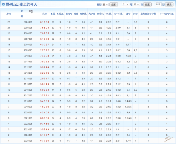 禅韵生活揭,体彩排列,现场直播,体彩网,中国体彩网直播,中国体彩网官方,体彩网下载