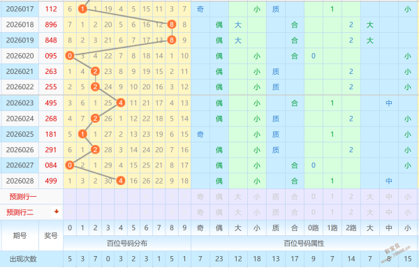 惊喜连连,年双色球,期套餐揭晓,体彩网,中国体彩网直播,中国体彩网官方,体彩网下载