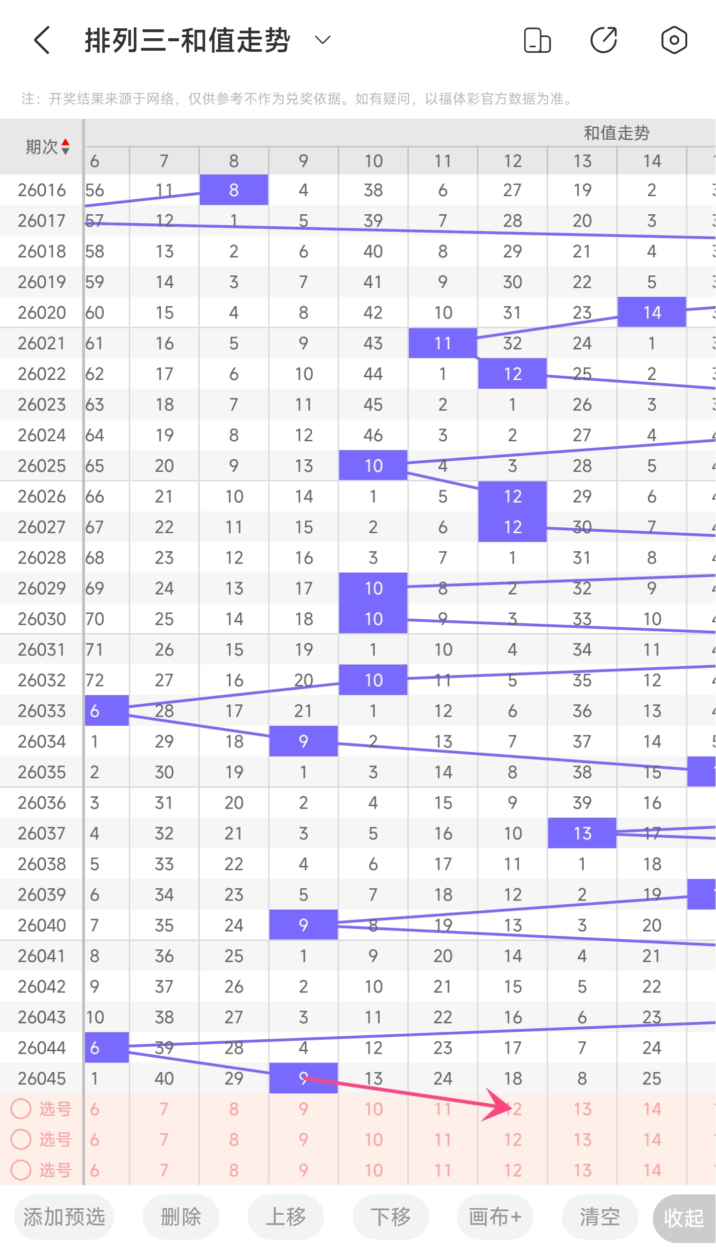 彩界奇缘,揭秘,双色球中奖,体彩网,中国体彩网直播,中国体彩网官方,体彩网下载