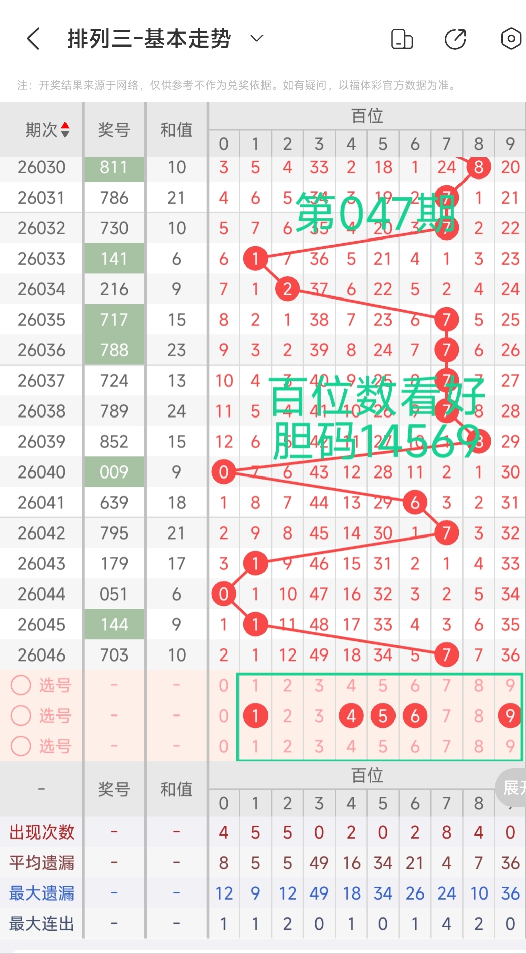 雨哥大乐透,期质合分析,专家推荐前,体彩网,中国体彩网直播,中国体彩网官方,体彩网下载