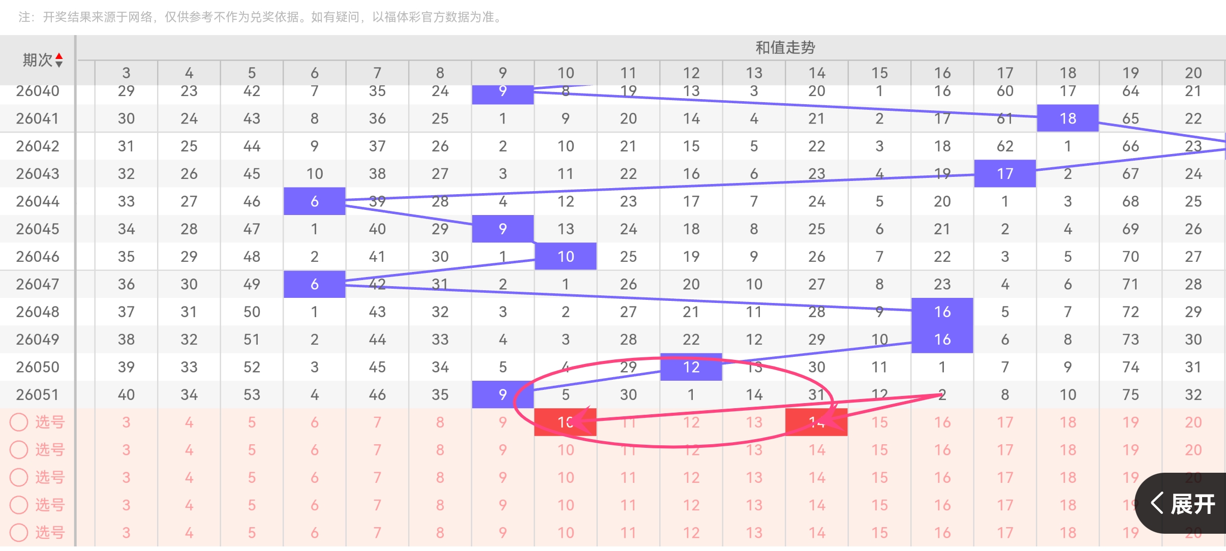 大乐透,期号码预测,专家质合分,体彩网,中国体彩网直播,中国体彩网官方,体彩网下载