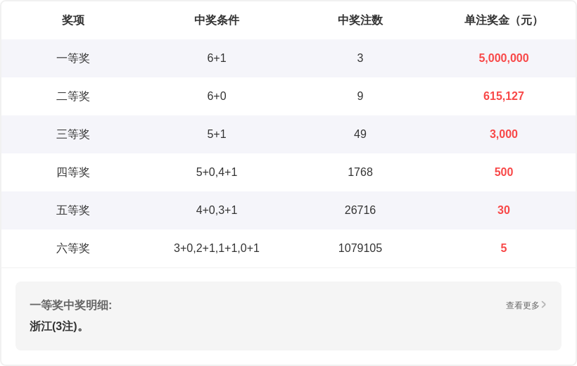 情伤王子,双色球,期独门决策,体彩网,中国体彩网直播,中国体彩网官方,体彩网下载