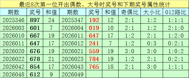 情伤王子,双色球,期独门决策,体彩网,中国体彩网直播,中国体彩网官方,体彩网下载