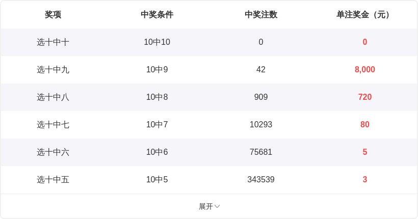 期专家绝杀,二码推荐,中国体彩网,体彩网,中国体彩网直播,中国体彩网官方,体彩网下载