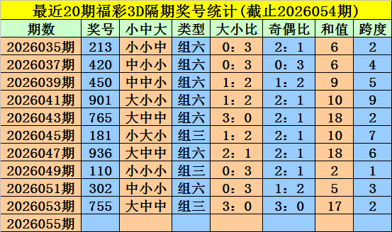 双色球,期专家复式,推荐,体彩网,中国体彩网直播,中国体彩网官方,体彩网下载