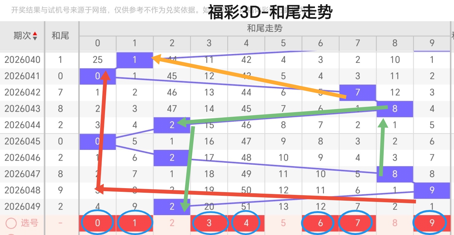 大乐透,期专家推荐,号码及质合,体彩网,中国体彩网直播,中国体彩网官方,体彩网下载