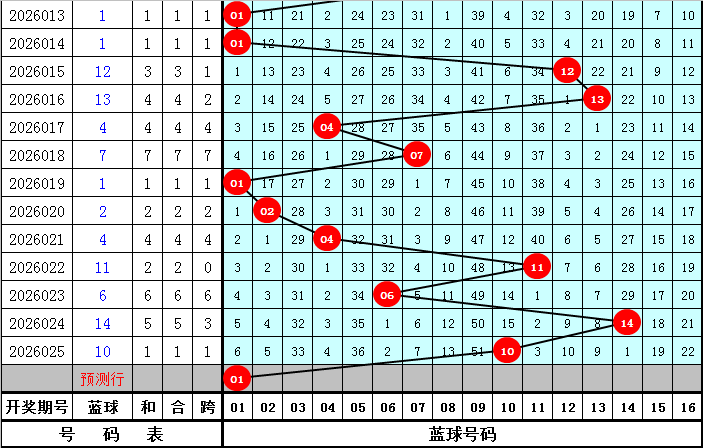 大乐透,期专家推荐,号码组合及,体彩网,中国体彩网直播,中国体彩网官方,体彩网下载