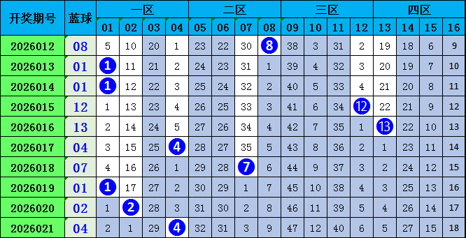 期七乐彩专,家预测及质,合分析,体彩网,中国体彩网直播,中国体彩网官方,体彩网下载