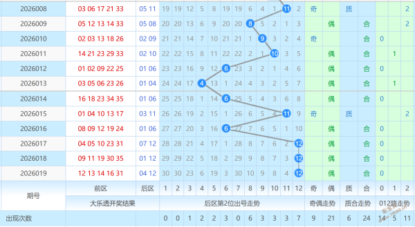 福彩,期专家预测,复式组选质,体彩网,中国体彩网直播,中国体彩网官方,体彩网下载