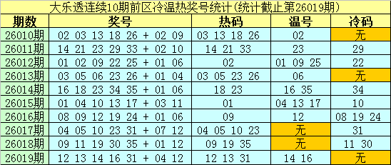 福彩,期专家预测,复式组选质,体彩网,中国体彩网直播,中国体彩网官方,体彩网下载