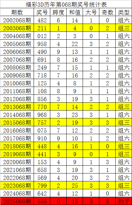 七星彩第,期回顾,中直码,体彩网,中国体彩网直播,中国体彩网官方,体彩网下载