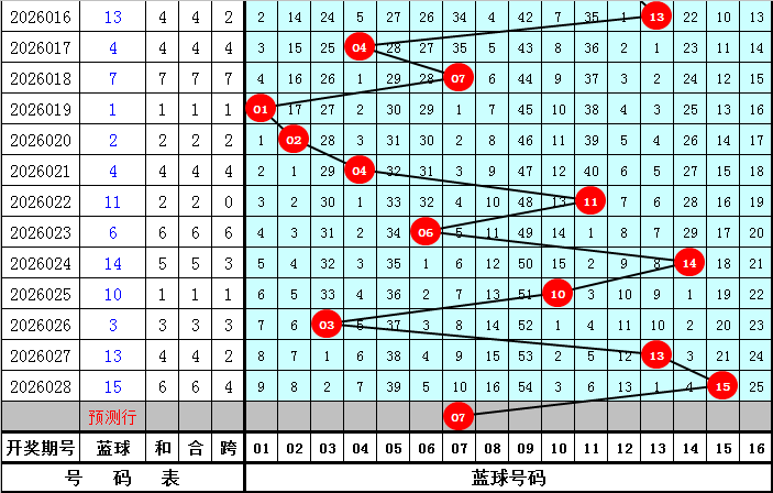 期体彩大乐,透专家预测,质合分析及,体彩网,中国体彩网直播,中国体彩网官方,体彩网下载