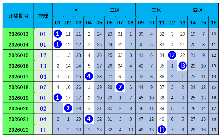 期大乐透专,家阿力胆码,推荐,体彩网,中国体彩网直播,中国体彩网官方,体彩网下载
