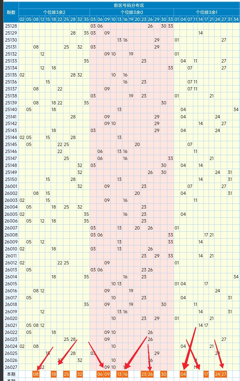 双色球,期专家推荐,稳杀六红,体彩网,中国体彩网直播,中国体彩网官方,体彩网下载