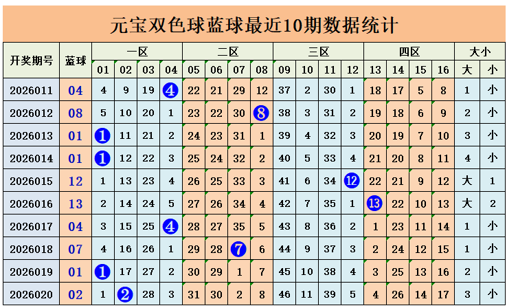 大乐透,期专家质合,推荐及前区,体彩网,中国体彩网直播,中国体彩网官方,体彩网下载