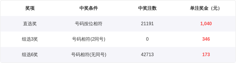 双色球,期专家质合,分析,体彩网,中国体彩网直播,中国体彩网官方,体彩网下载