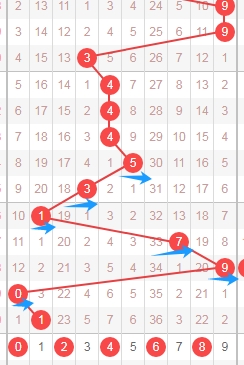 期汪桂枝快,预测分析,中国体彩网,体彩网,中国体彩网直播,中国体彩网官方,体彩网下载