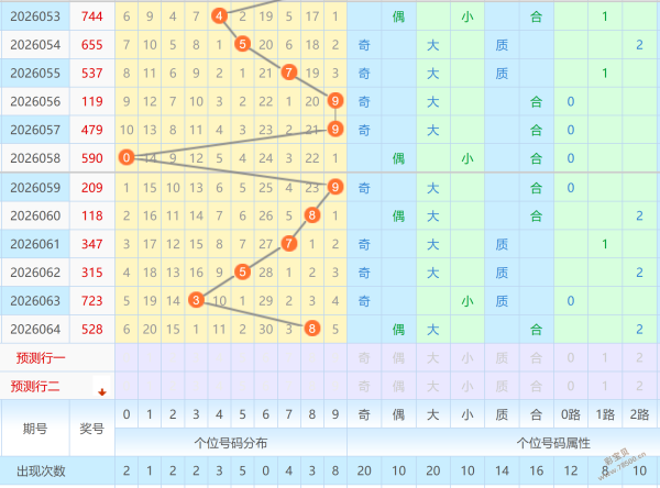 福彩,期专家推荐,金胆,体彩网,中国体彩网直播,中国体彩网官方,体彩网下载