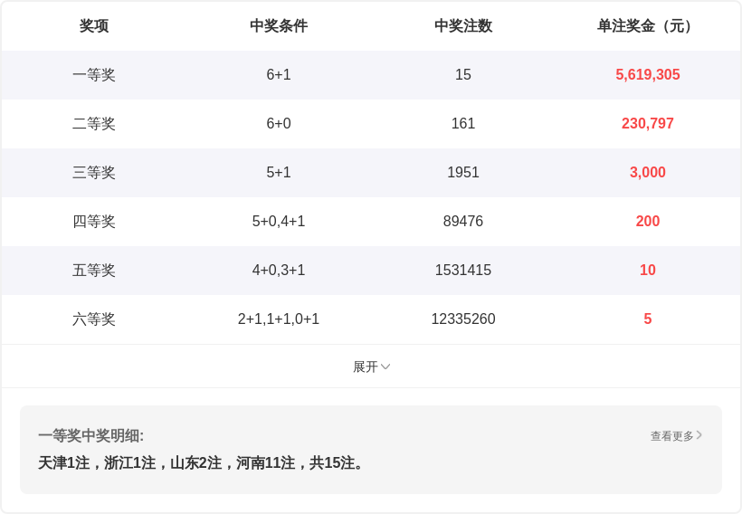 期汪桂枝快,预测分析,中国体彩网,体彩网,中国体彩网直播,中国体彩网官方,体彩网下载