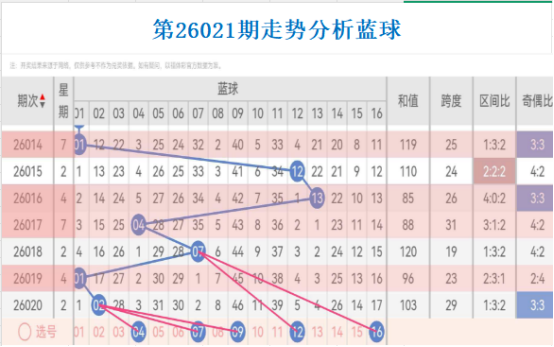 大乐透,期专家文彬,推荐,体彩网,中国体彩网直播,中国体彩网官方,体彩网下载