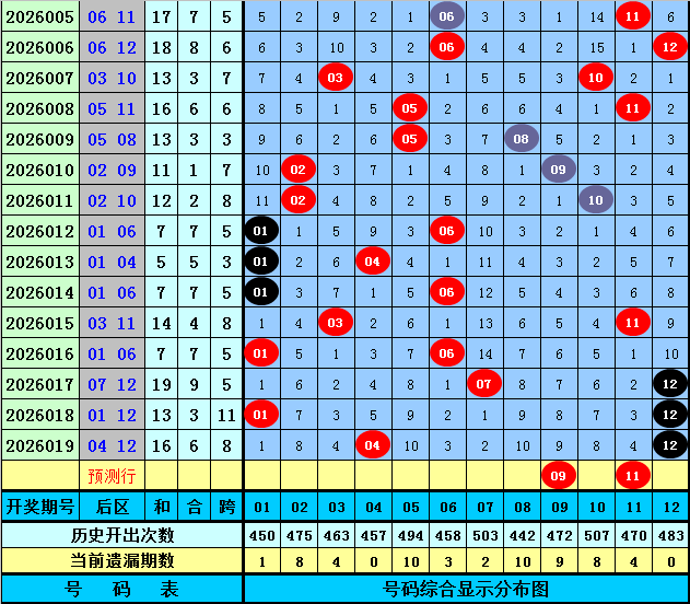 双色球,期专家质合,分析推荐,体彩网,中国体彩网直播,中国体彩网官方,体彩网下载