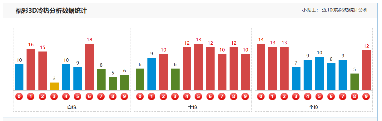 双色球,期专家质合,分析推荐,体彩网,中国体彩网直播,中国体彩网官方,体彩网下载