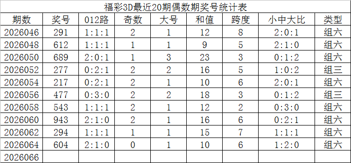 双色球秘籍,大公开,期专家独家,体彩网,中国体彩网直播,中国体彩网官方,体彩网下载