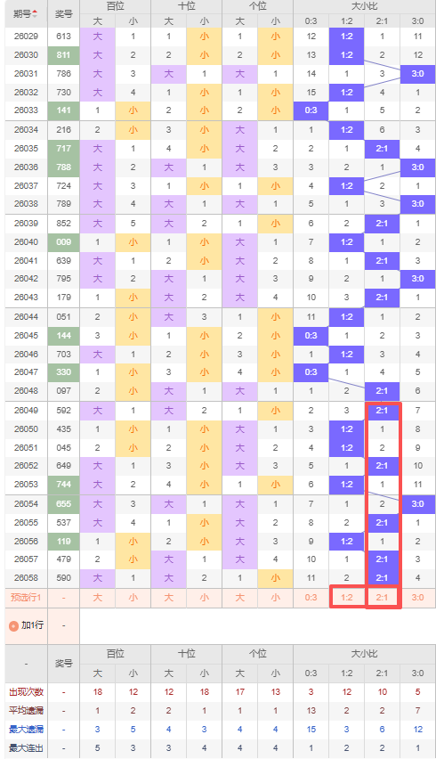 期大乐透龙,专家质合推,中国体彩网,体彩网,中国体彩网直播,中国体彩网官方,体彩网下载