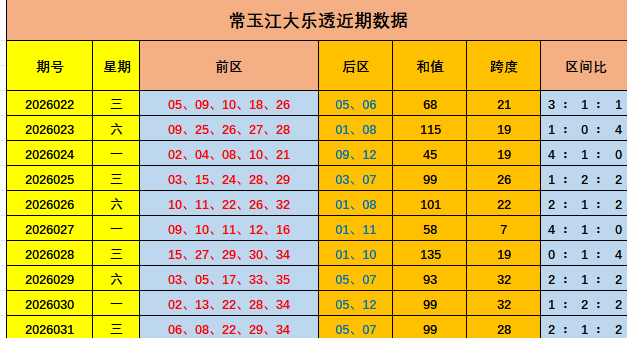 大乐透,期专家推荐,前区三胆质,体彩网,中国体彩网直播,中国体彩网官方,体彩网下载