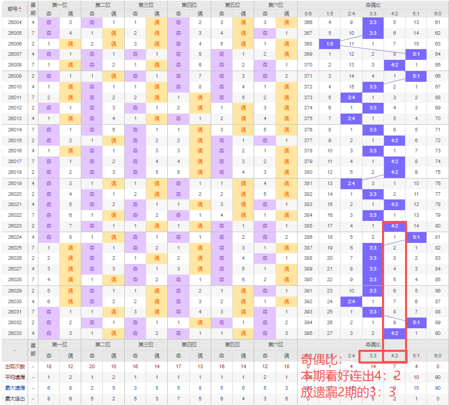 大乐透,期专家推荐,前区三胆质,体彩网,中国体彩网直播,中国体彩网官方,体彩网下载