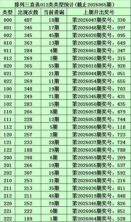 大乐透,期专家质合,分析及前区,体彩网,中国体彩网直播,中国体彩网官方,体彩网下载
