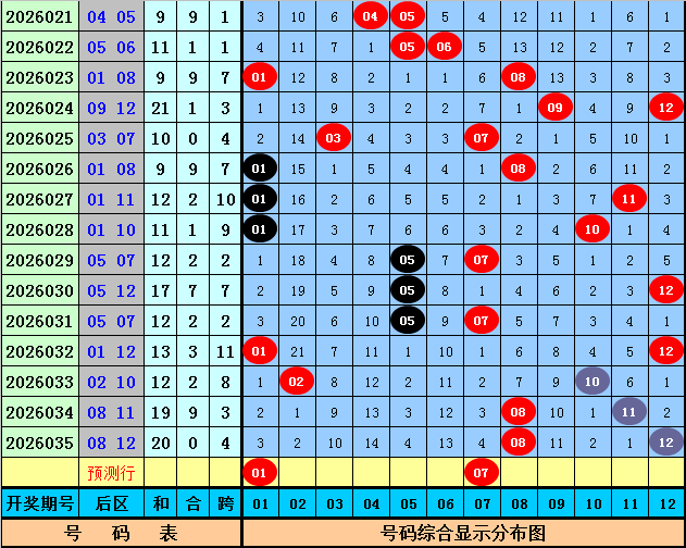 大乐透第,期专家推荐,两码,体彩网,中国体彩网直播,中国体彩网官方,体彩网下载