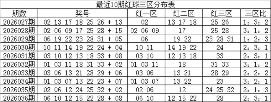 双色球预测,专家精准推,荐定蓝球号,体彩网,中国体彩网直播,中国体彩网官方,体彩网下载