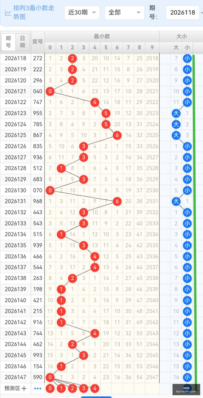 大乐透,期终极指南,上期,中国体彩网官网,中国体彩网常见问题,体育彩票购买,数字彩票资讯,彩票开奖公告