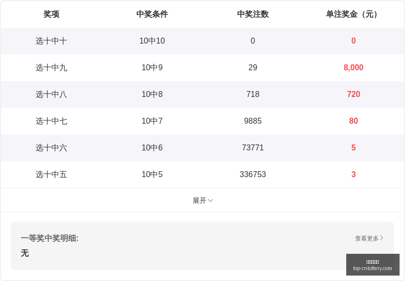 福彩,期神算天五,行和值胆码,中国体彩网官网,中国体彩网常见问题,体育彩票购买,数字彩票资讯,彩票开奖公告