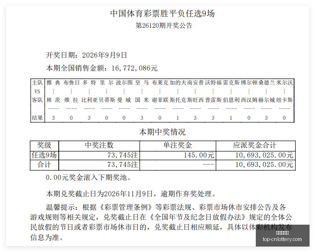 欧冠篮焦点,费内巴切今,日能否突破,中国体彩网官网,中国体彩网常见问题,体育彩票购买,数字彩票资讯,彩票开奖公告