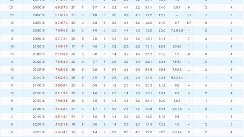 【穿越时空·揭秘彩市】揭秘大乐透26010期精准定位预测，复式73组合，历史战绩见证奇迹！