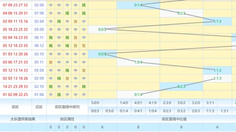 【双色球2026015期必看攻略】凤尾二码锁定，胜率飙升，快来抢购！