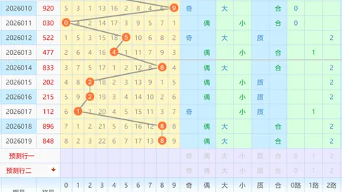 【彩市独行者】第2026012期双色球号码前瞻：独家精选，专业定胆，赢彩秘籍大放送！