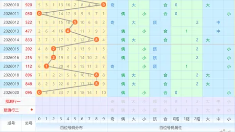 【精准探号】每日排列3试机号预测，揭秘二和值尾数38的神秘走势！